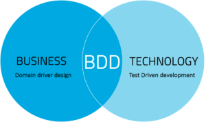 how BDD for software testing binds business and techology together