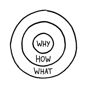 https://www.pinterest.com/explore/simon-sinek-golden-circle/