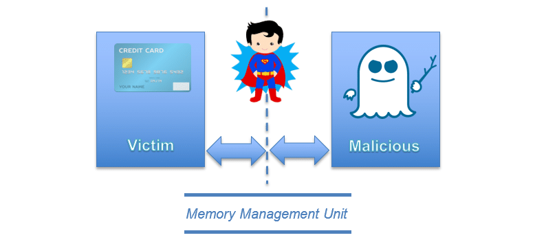 Spectre vulnerability - memory is key