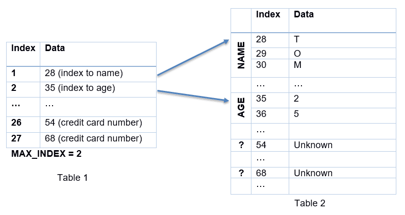 Spectre - Index 