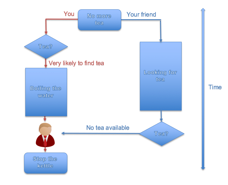 Spectre - speculation and branch prediction