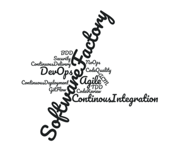 Continuous Integration words