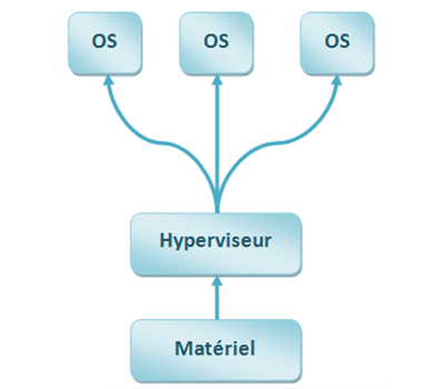 hypeviseur-1