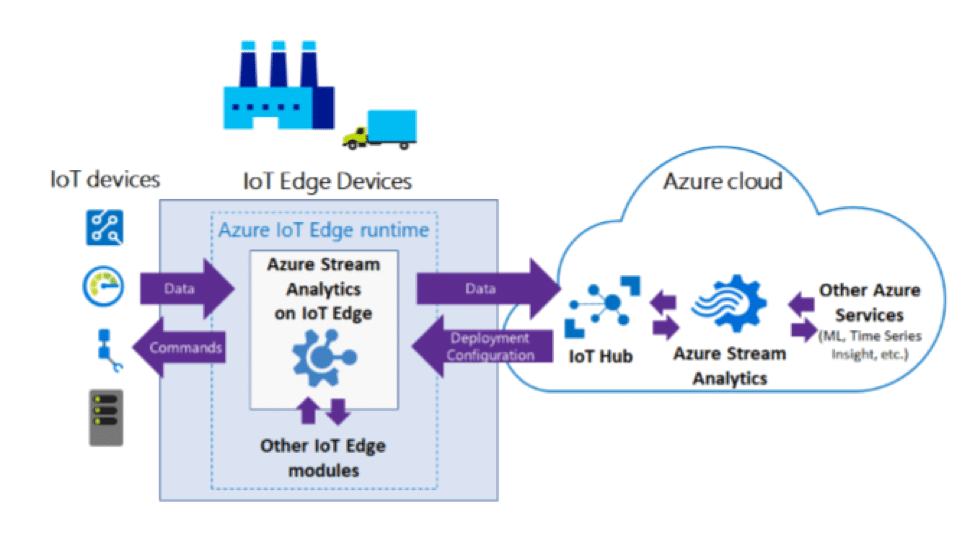 Edge computing 2