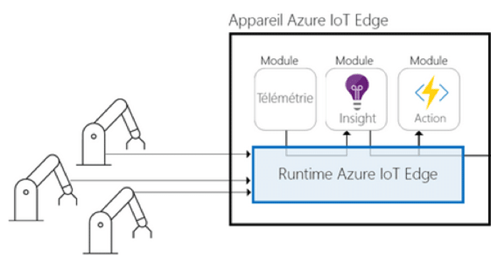 Edge computing 3