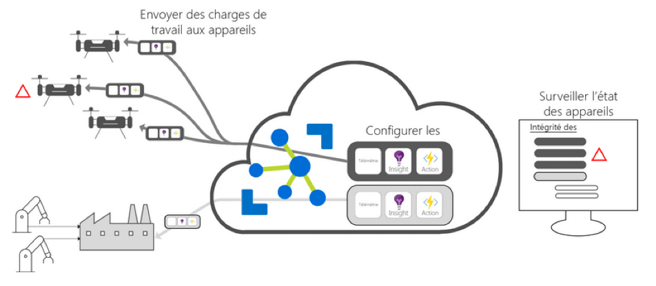 Edge computing 4