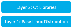 OTA Update Benchmark layers_1