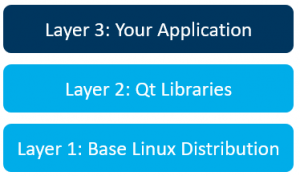 OTA Update Benchmark layers_2