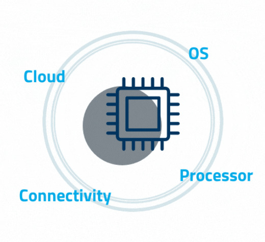 Firmware Development | Witekio - world-class software