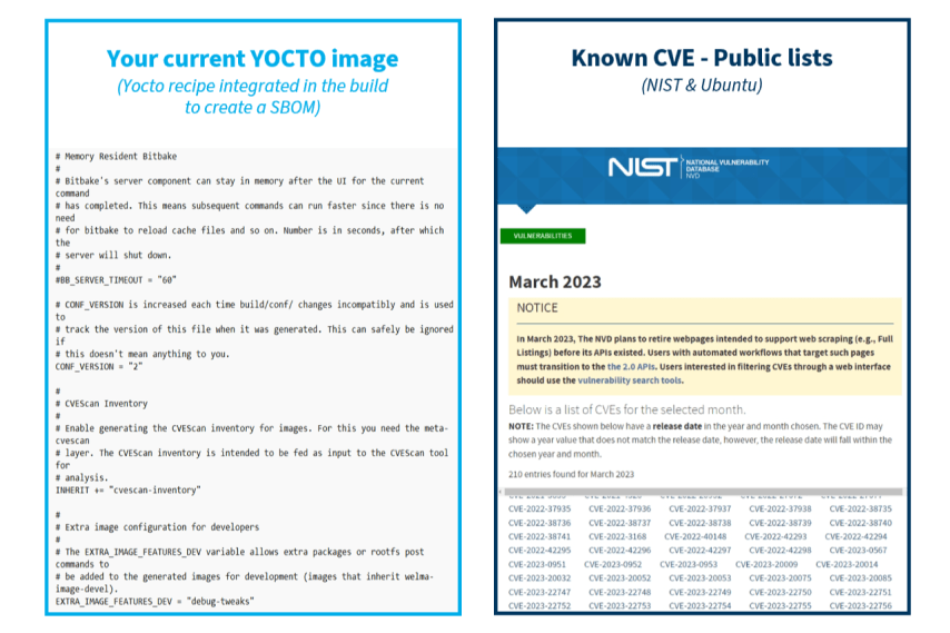 Linux CVE monitoring Yocto cybersecurity Witekio software