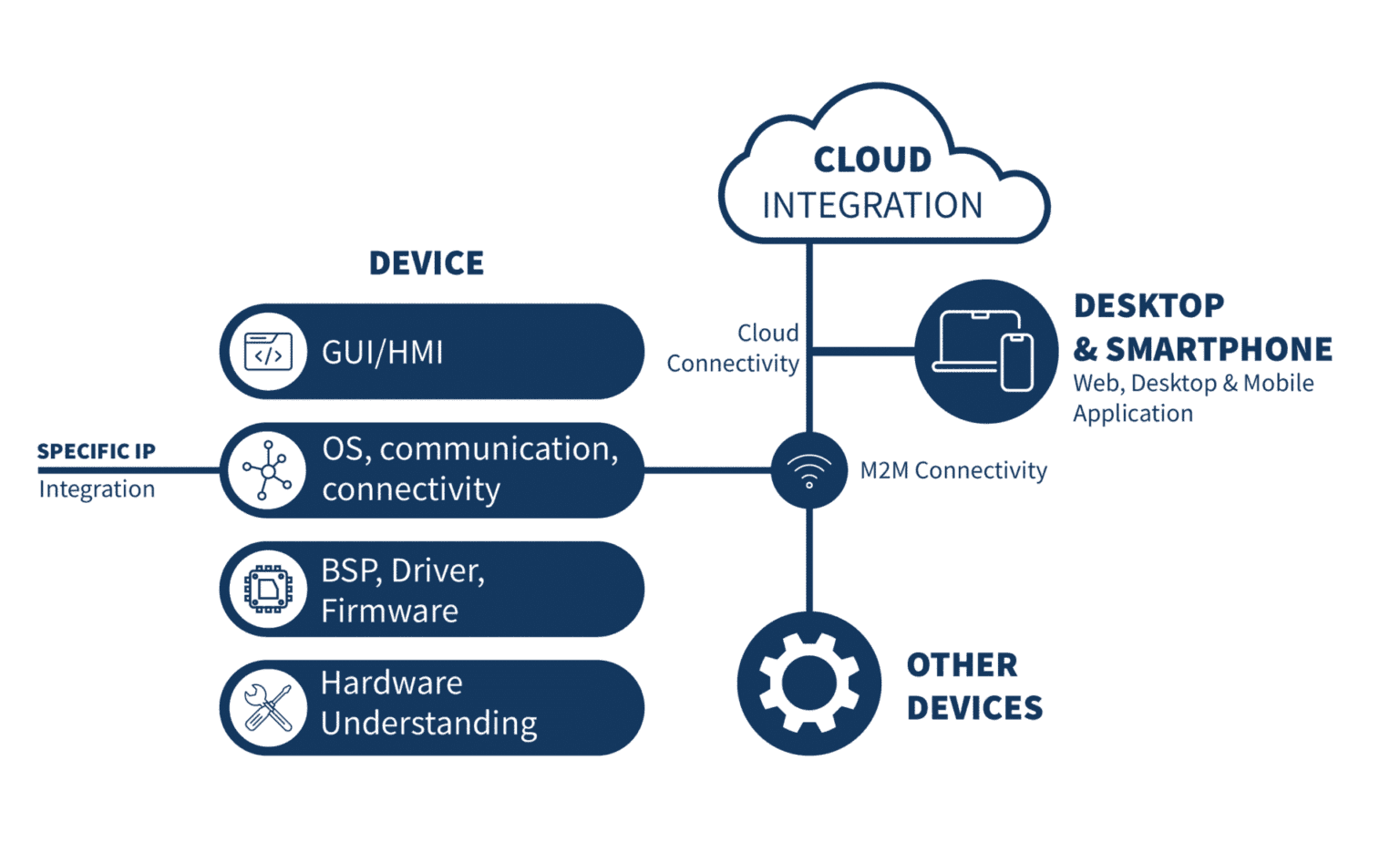 tech stack graphic-01