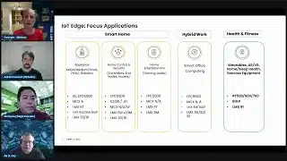 Witekio AI Powered Medical Devices