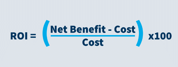 Formula for calculating software outsourcing ROI: (Net Benefit – Cost) ÷ Cost × 100.