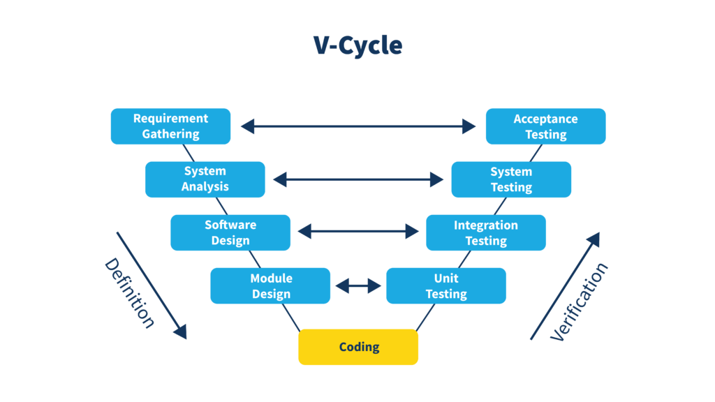 SDLC_V-Cycle